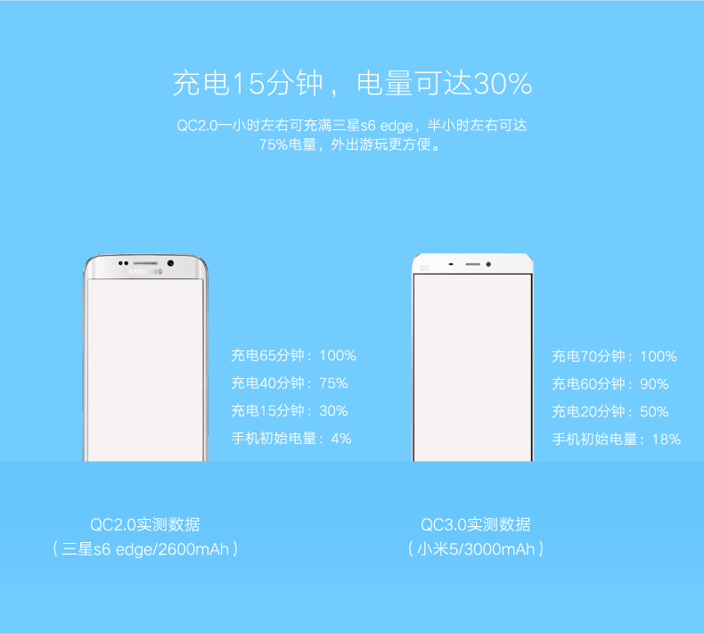 hth登录官网
-品质新体验,数码选绿联 QC快充充电器,华为FCP充电器