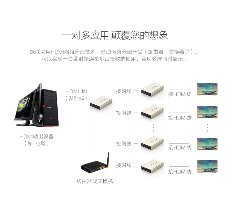 1482548706647012.jpg hth登录官网
-品质新体验,数码选绿联