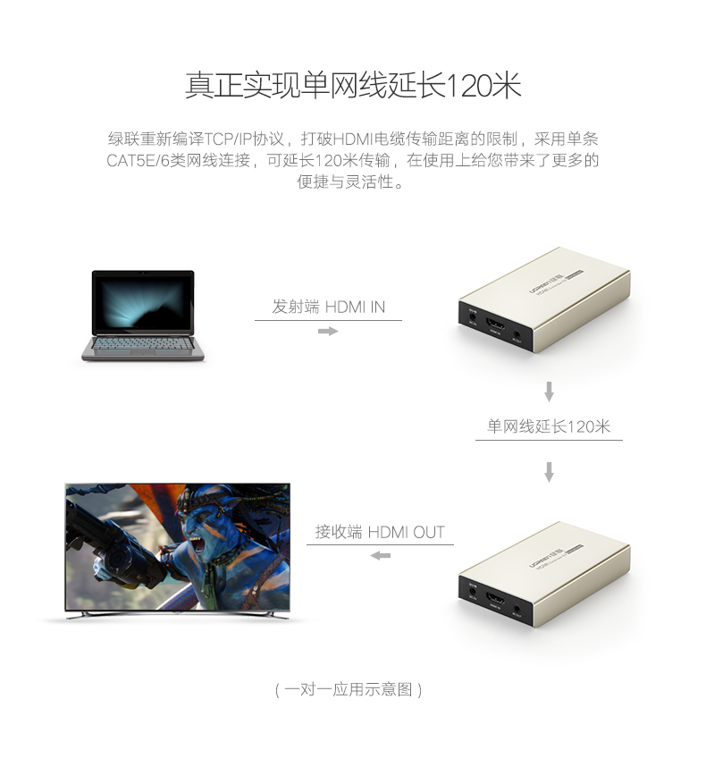 1482548706834452.jpg hth登录官网
-品质新体验,数码选绿联