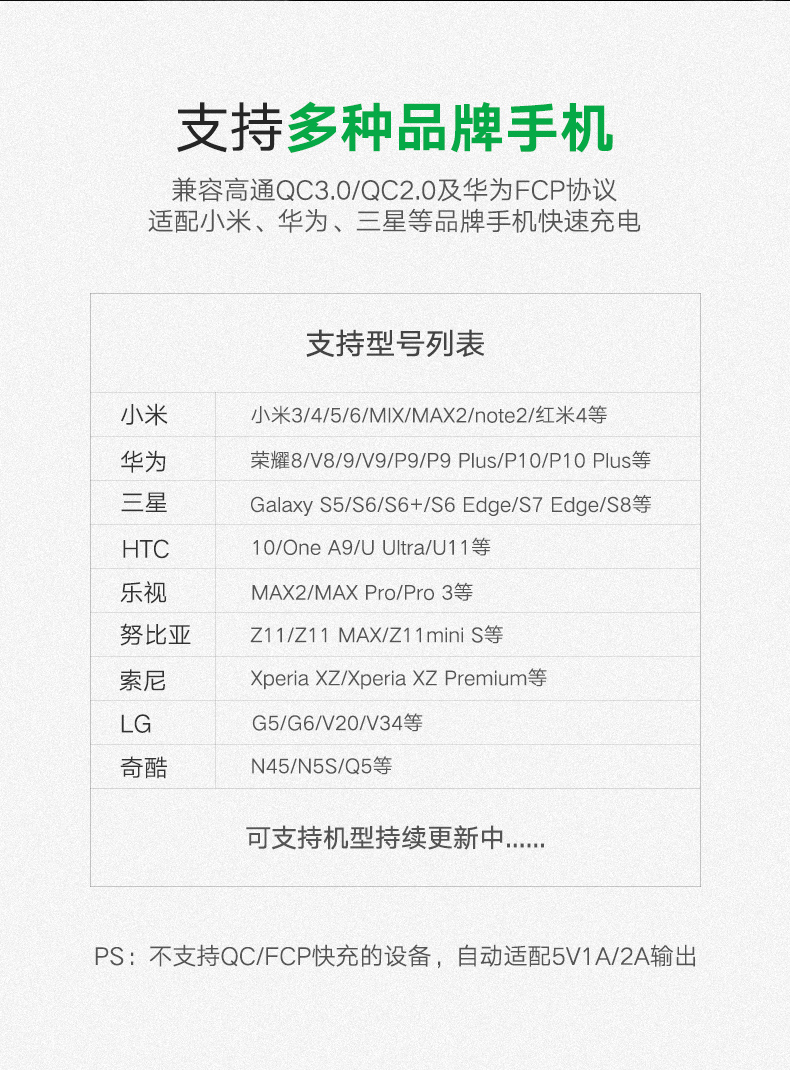 hth登录官网
-品质新体验,数码选绿联 绿联QC3.0车载充电器,一拖二双口通用车充