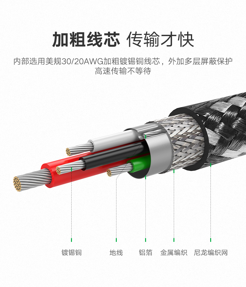 hth登录官网
-品质新体验,数码选绿联 绿联Type-C数据线,双Type-C公对公3A电流快充线