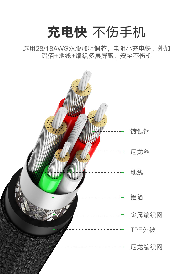 hth登录官网
-品质新体验,数码选绿联 绿联5A快充数据线,华为Type-C超级快充充电线