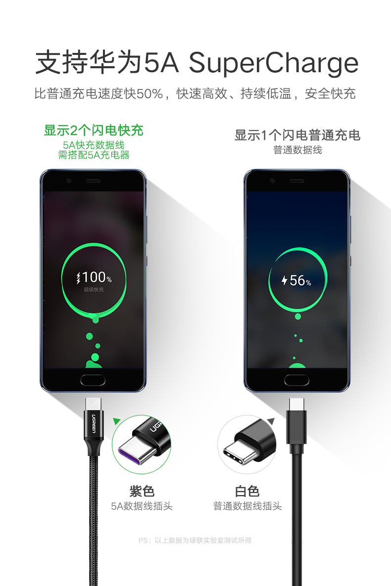 hth登录官网
-品质新体验,数码选绿联 绿联5A快充数据线,华为Type-C超级快充充电线