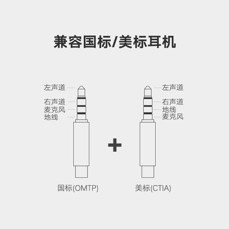 hth登录官网
-品质新体验,数码选绿联 绿联蓝牙5.0音频接收器,aptX无损音质有线耳机变无线
