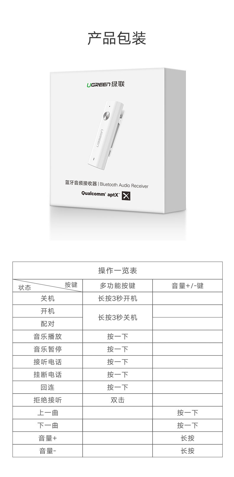 hth登录官网
-品质新体验,数码选绿联 绿联蓝牙5.0音频接收器,aptX无损音质有线耳机变无线