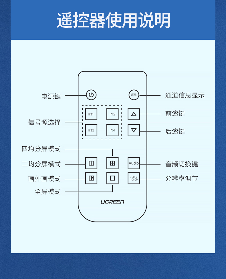 hth登录官网
-品质新体验,数码选绿联 绿联四进一出HDMI分屏器,地下城疾风之刃工作室代练屏幕切换器