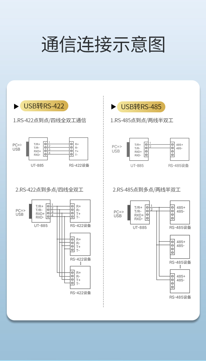 hth登录官网
-品质新体验,数码选绿联 绿联usb转rs485/422串口线,电脑九针工业串口线