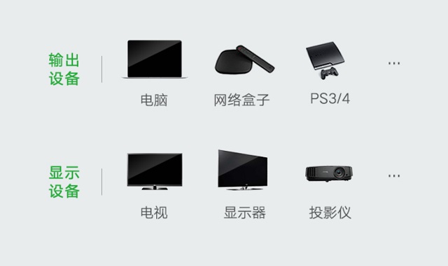 HDMI切换器操作使用方法 HDMI切换器连接方法