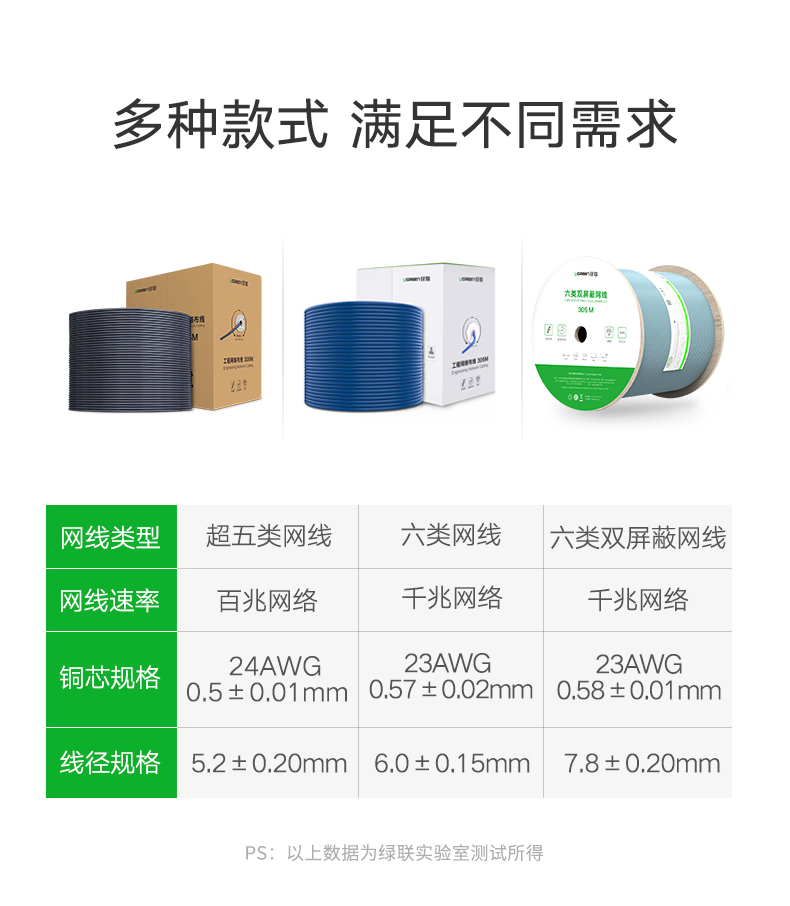 hth登录官网
-品质新体验,数码选绿联 绿联超五六类网线纯铜屏蔽8芯装修网络线