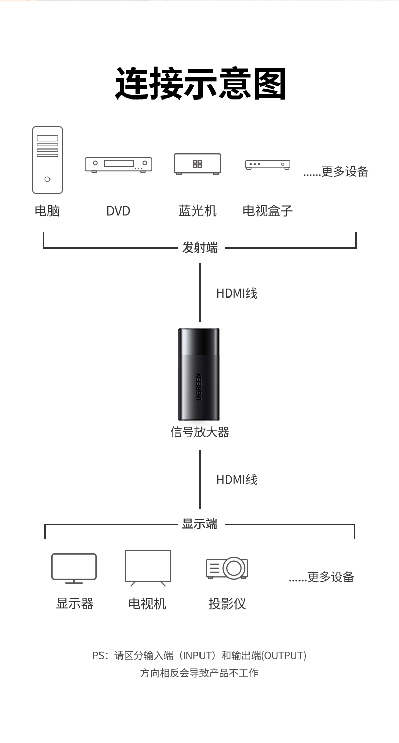 绿联hdmi信号增强延长器 绿联hdmi信号增强延长器