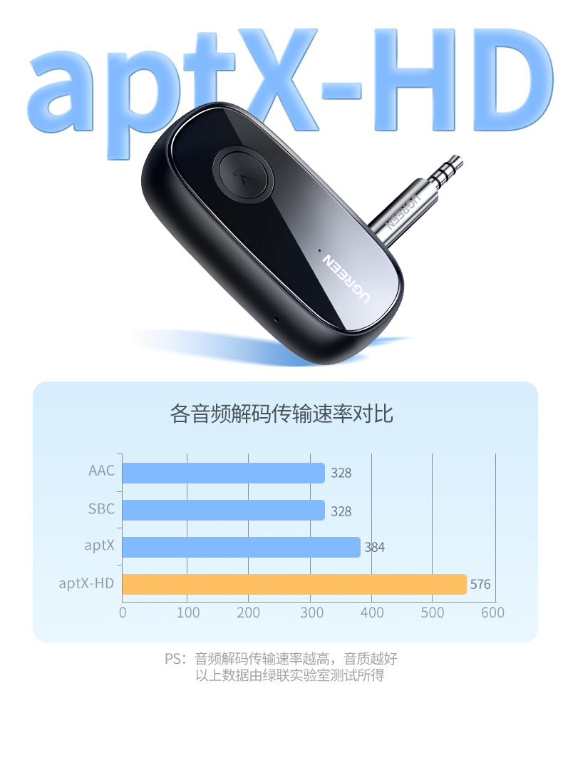 绿联aux车载蓝牙5.1接收器 绿联aux车载蓝牙5.1接收器