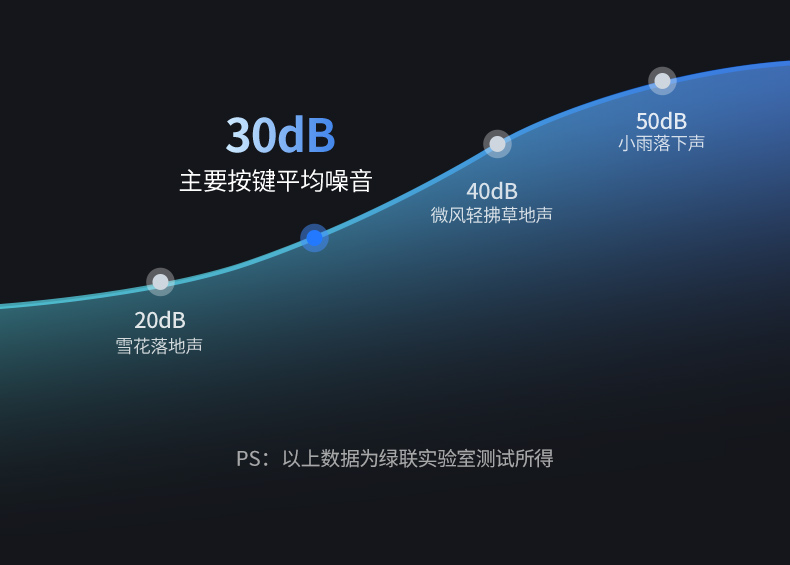 hth登录官网
-品质新体验,数码选绿联 hth登录官网
-品质新体验,数码选绿联