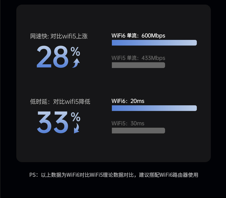 绿联CM845-75109 USB2.0接口 兼容多设备 绿联CM845-75109 USB2.0接口 兼容多设备