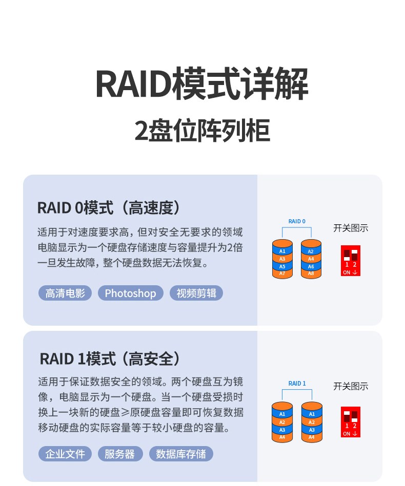 IC ASM1352RQFN64主控芯片 5Gbps高速传输 IC ASM1352RQFN64主控芯片 5Gbps高速传输
