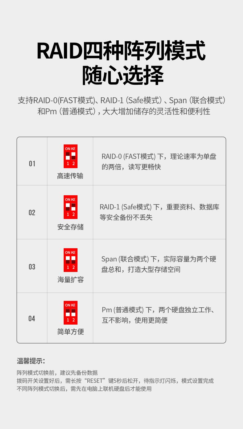 RAID0/1/SPAN/PM四种模式 灵活切换 RAID0/1/SPAN/PM四种模式 灵活切换