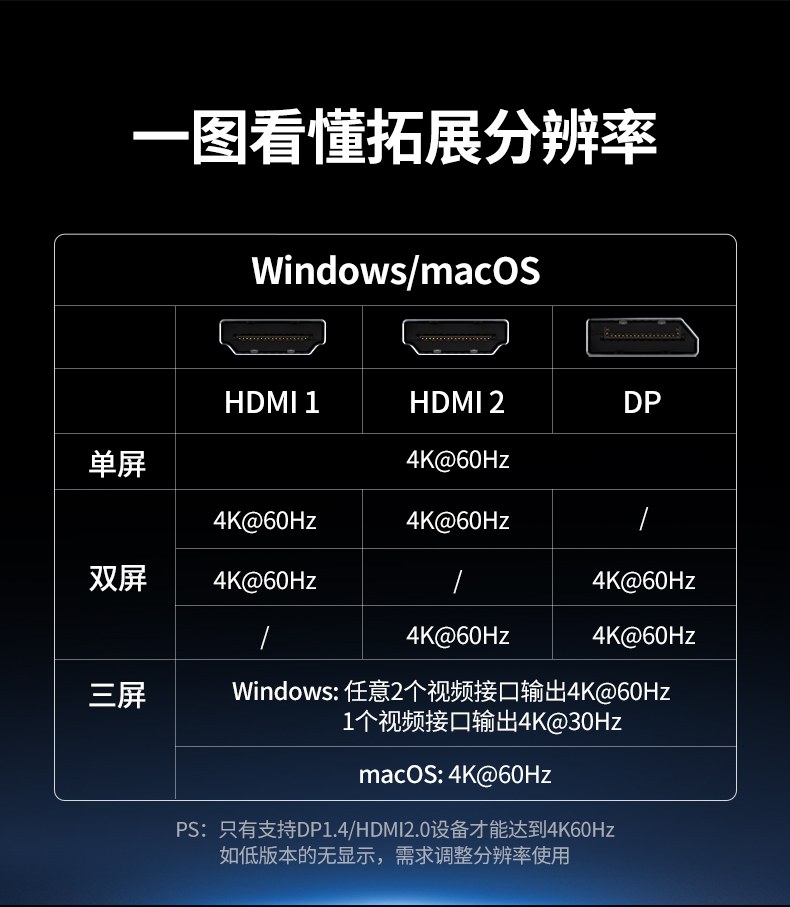 PD100W内置保护机制 过压过流保护 充电更安心 PD100W内置保护机制 过压过流保护 充电更安心