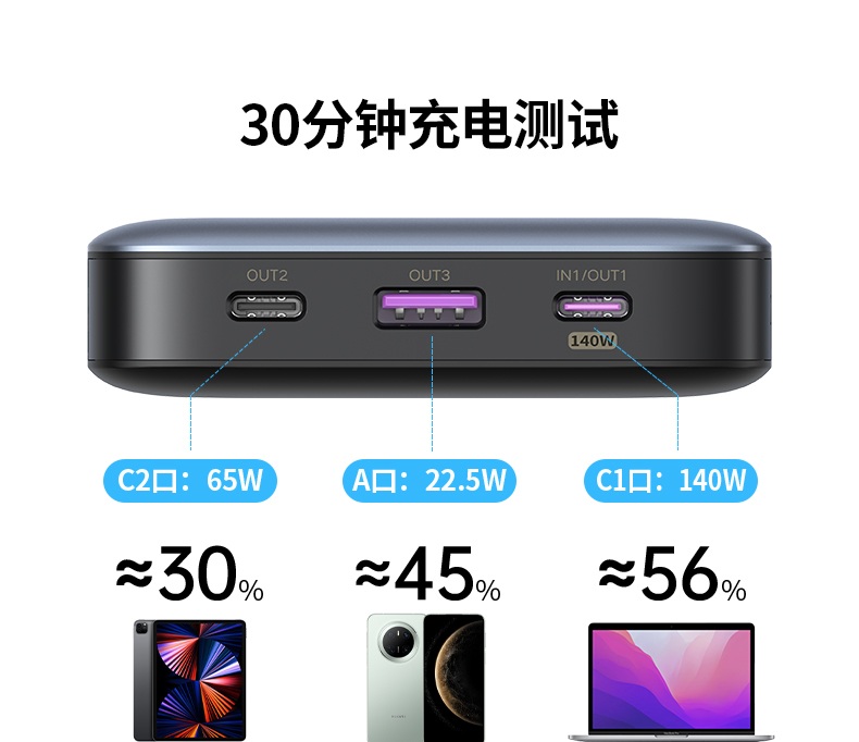 九重安全防护 过温/过流/短路保护 充电更安心 九重安全防护 过温/过流/短路保护 充电更安心