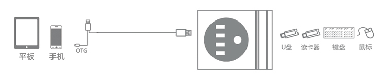 hth登录官网-品质新体验,数码选绿联