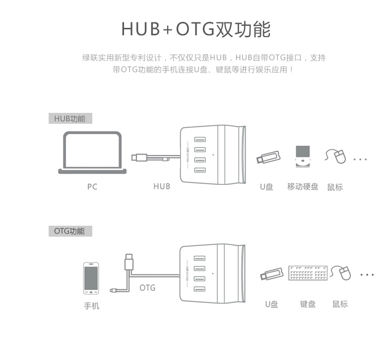 hth登录官网-品质新体验,数码选绿联