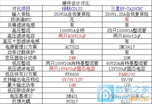 快充充电器,绿联qc2.0快充充电器
