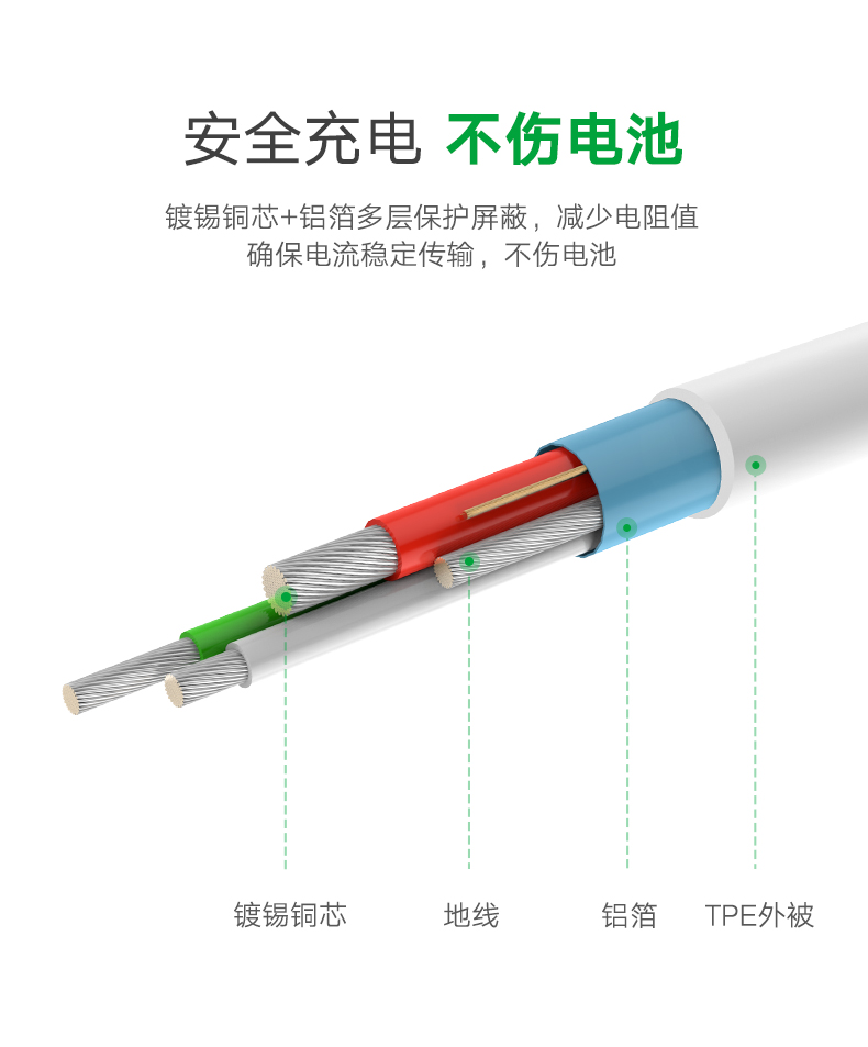 绿联安卓Type-C数据线，一拖二同时充两部手机