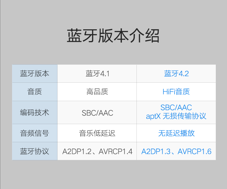 绿联蓝牙发射接收器二合一，3.5mm音频口aptX解码