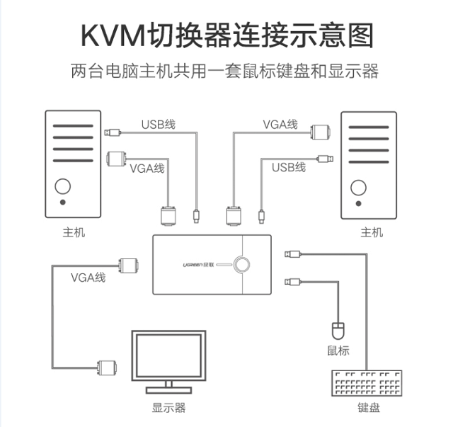VGA切换器使用方法和常见问题说明