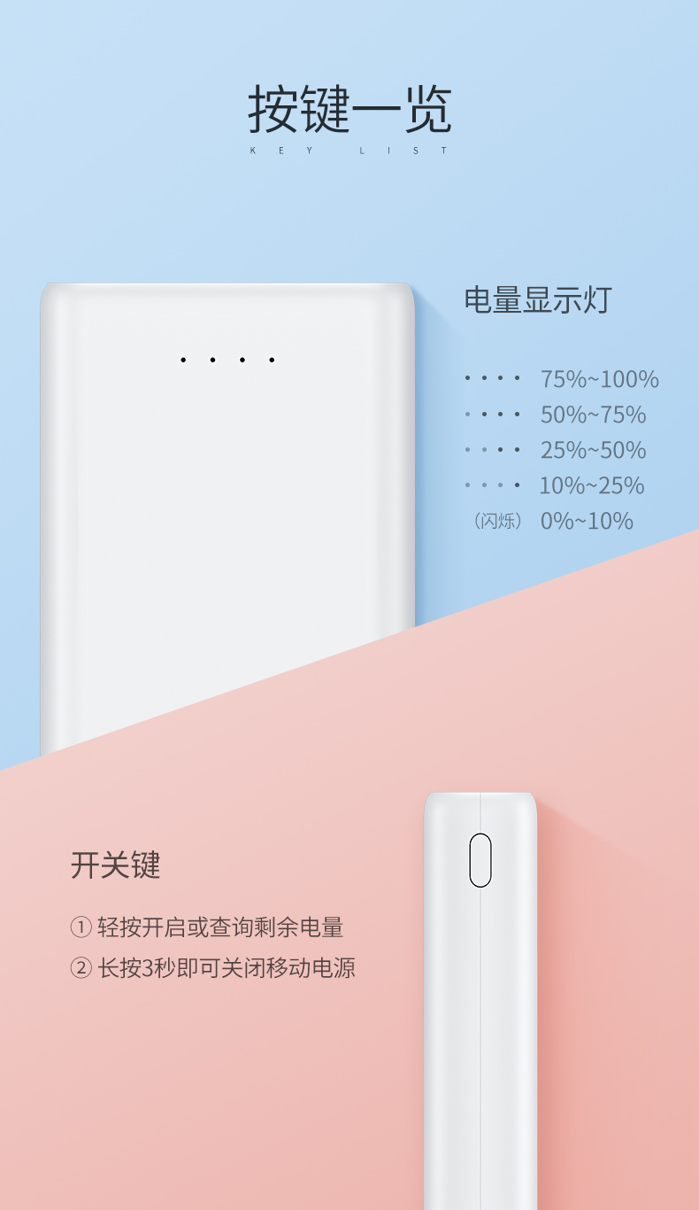 绿联|数据线|HDMI线|移动电源|车充|蓝牙|手机配件|hth登录官网