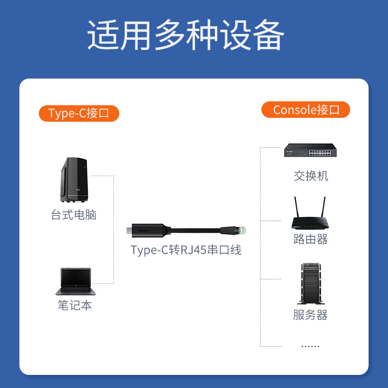 绿联type-c转RJ45 console网络调试线