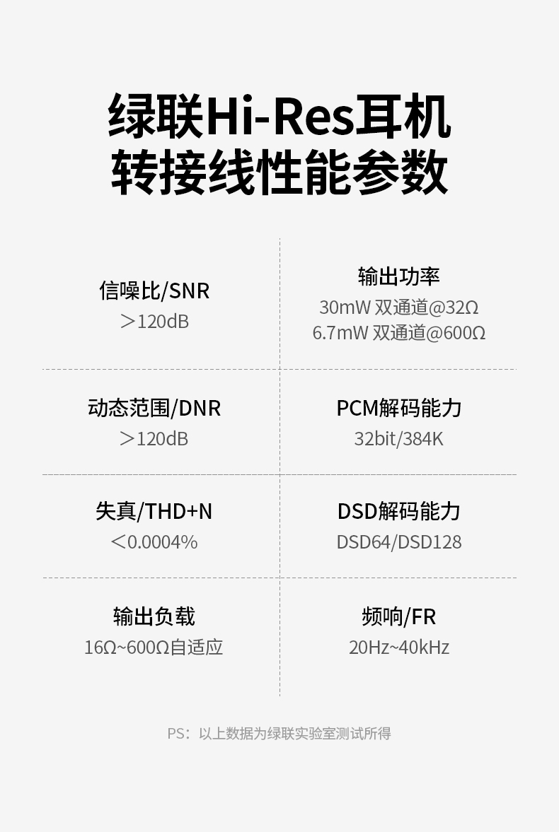 绿联Hi-Res Type-C耳机转接头