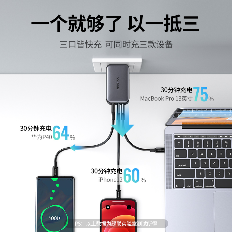 绿联小口红65W氮化镓充电器