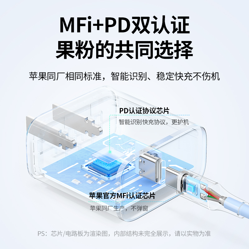 绿联PD20W充电头iPhone14适用
