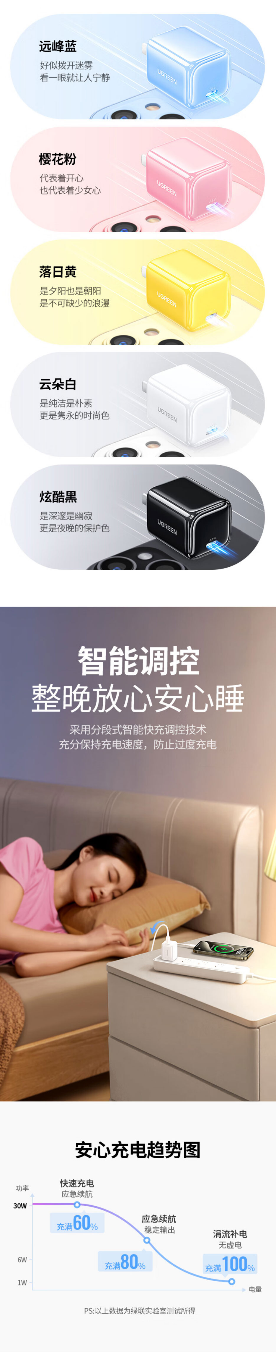 绿联X319 30W氮化镓充电器，单口USB-C设计，支持PD快充