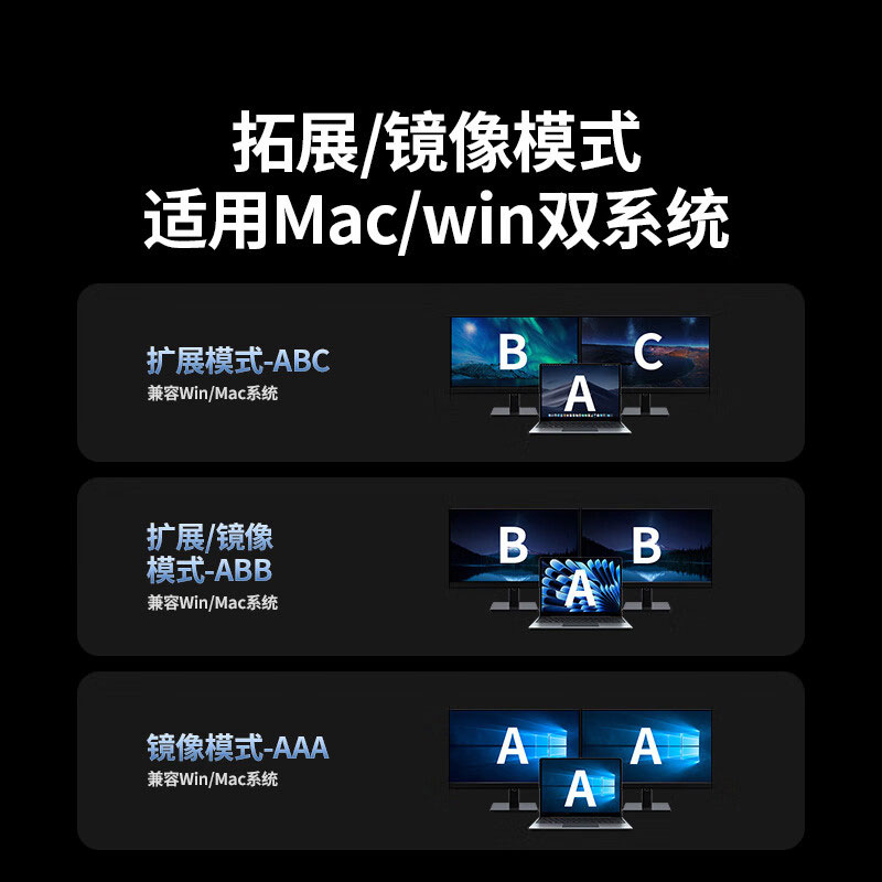 绿联桌面扩展坞 双HDMI三屏扩展雷电4