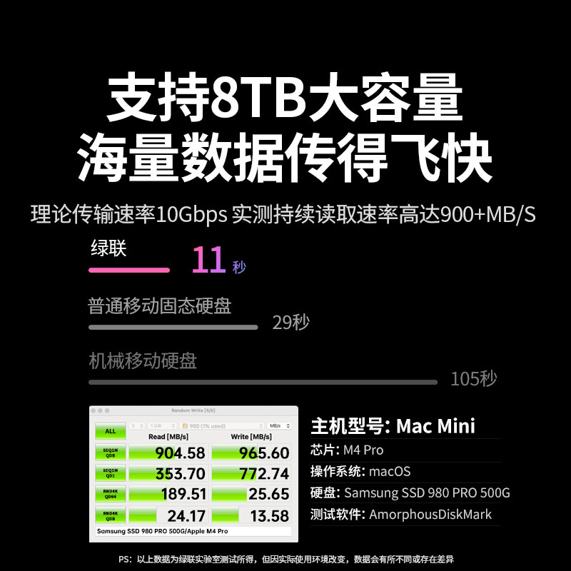 绿联Macmini专用硬盘盒扩展坞