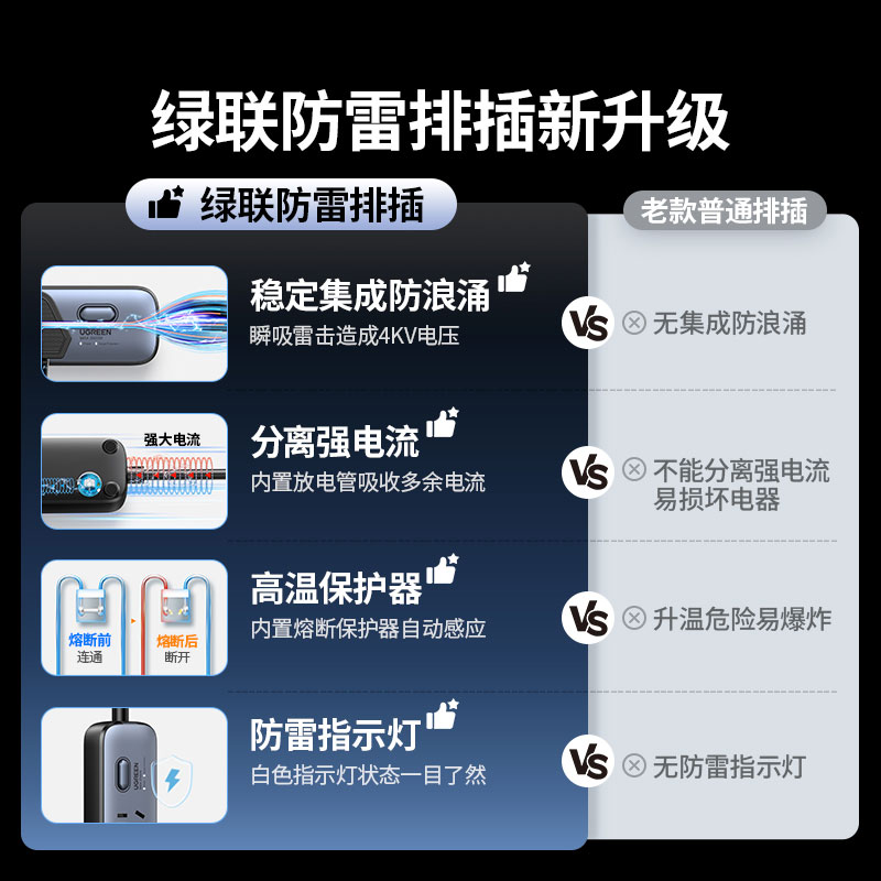 绿联防雷 30W 快充插排 四插位新国标安全防护