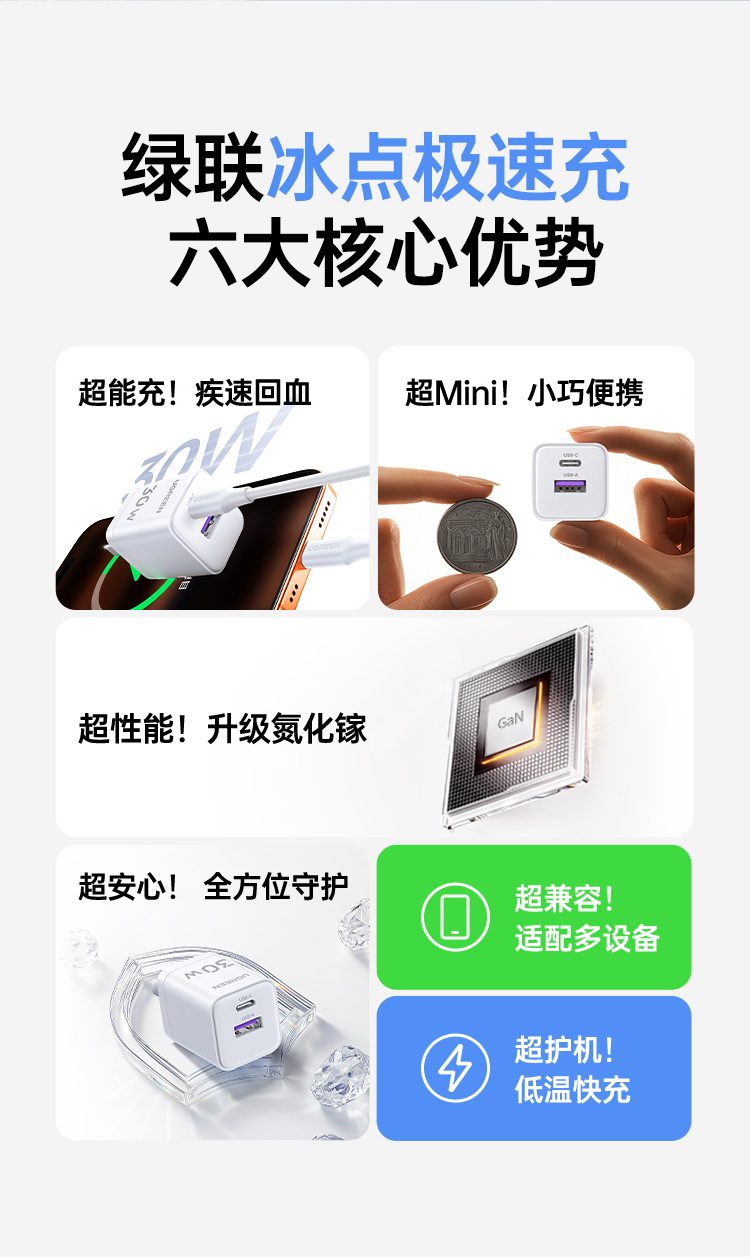 绿联氮化镓技术充电头，充电高效低温更安全