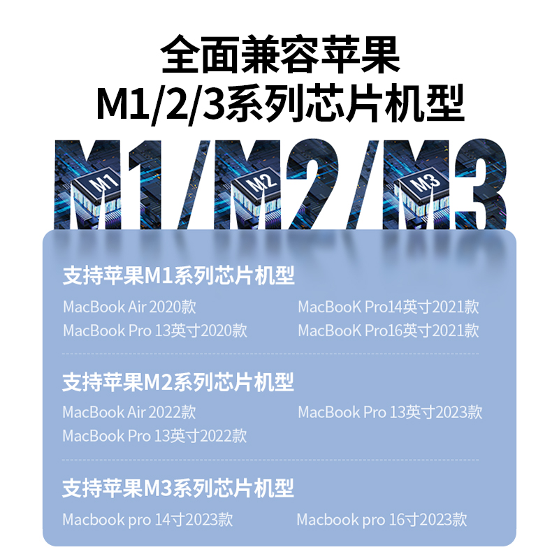 绿联Type-C 五合一多功能扩展坞 4K60Hz