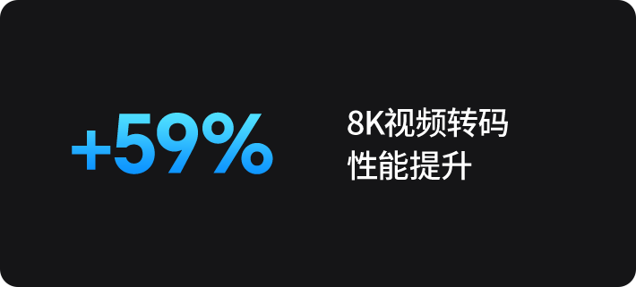 硬件解码能力提升